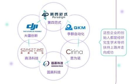 香港宣布打造“世界新硅谷”！“香港+深圳+東莞”協同引爆粵港澳大灣區科技新浪潮