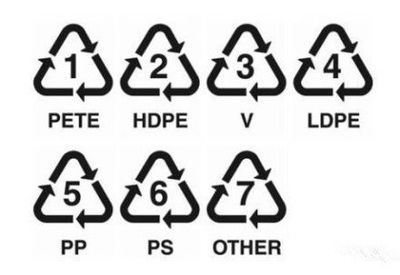 你會挑選塑料水杯嗎？認識塑料編號，科學選擇更健康